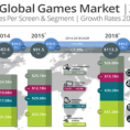 Newzoo_Global_Games_Market_2018_V1_Transparent-797x600