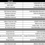 Turnier Liste 2