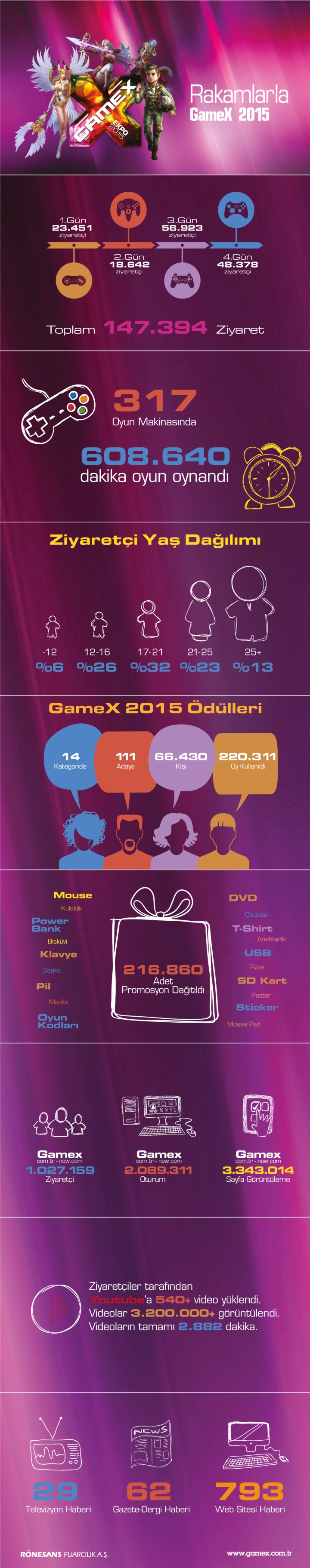 GameX_İnfografik_Tr12