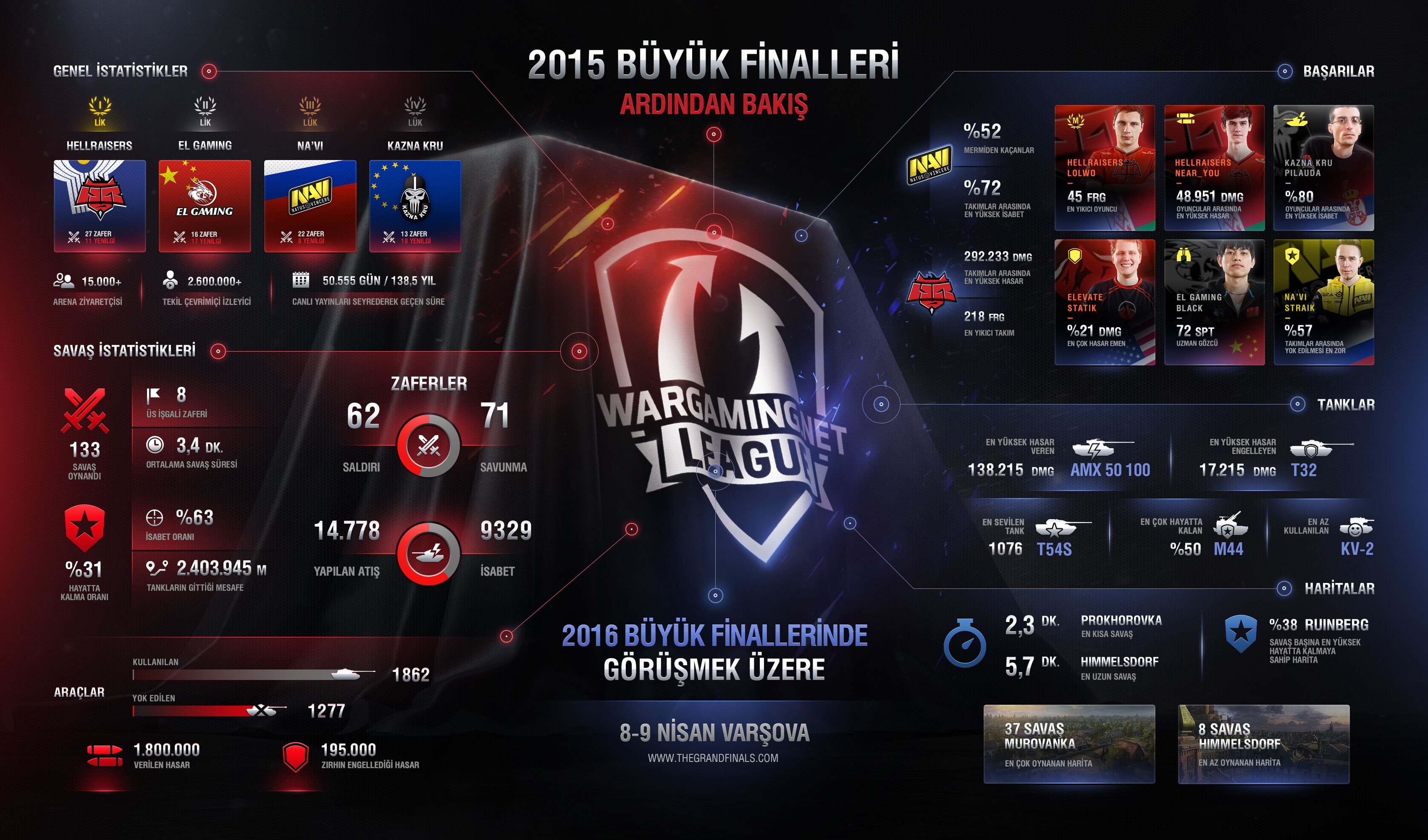 1458224233_WGL_Infographics_GF_2016_Retrospective_TR