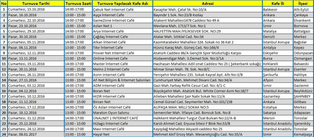 turnuva-tarihleri-ve-kafe-isimleri