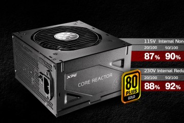 XPG Core Reactor 750W Gold PSU İncelemesi