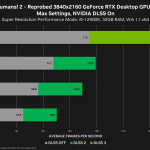 1667394527_destroy_all_humans_2_reprobed_geforce_rtx_3840x2160_nvidia_dlss_desktop_gpu_performance