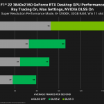 1667394529_f1_22_geforce_rtx_3840x2160_nvidia_dlss_desktop_gpu_performance