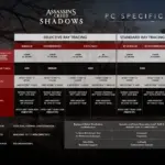 ac shadows sistem gereksinimleri